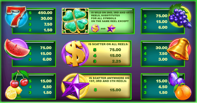 gameart flaming fruits paytable paytable