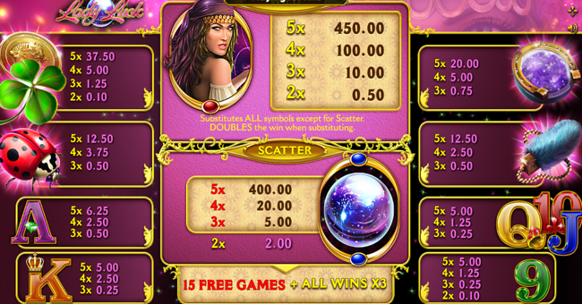 gameart lady luck paytable paytable