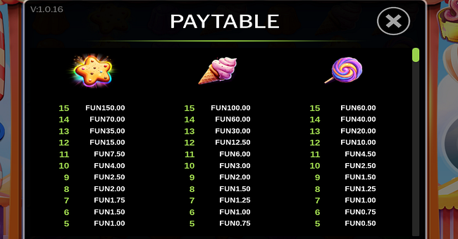 games inc sugar mania paytable 1 paytable