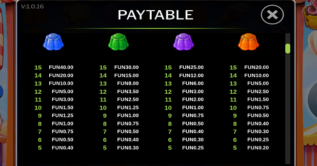games inc sugar mania paytable 2 paytable