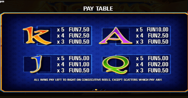 gaming alchemy paytable 1 paytable