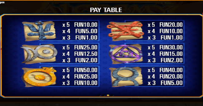 gaming alchemy paytable 2 paytable