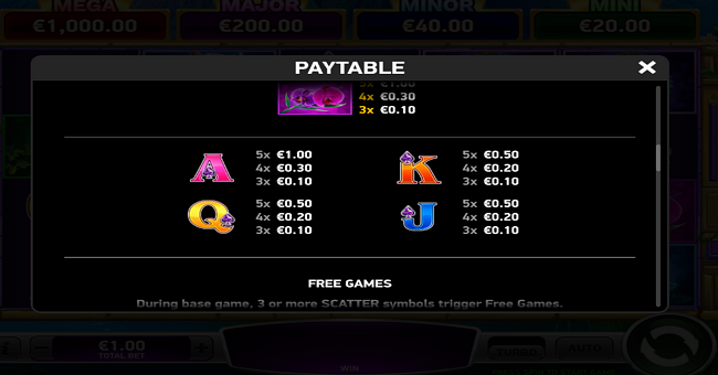 gana volcano paytable 3 paytable