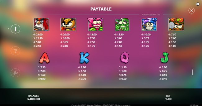 garden gladiators paytable paytable