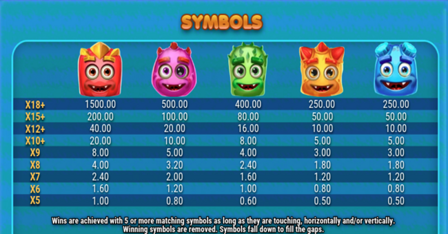 gargantoonz paytable paytable