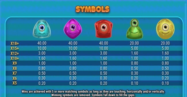 gargantoonz paytable2 paytable