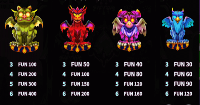 gargoyle infinity reels paytable1 paytable