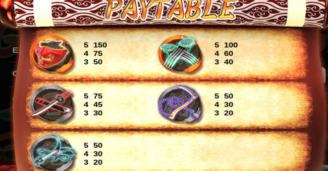 gate of ninja paytable 1 paytable
