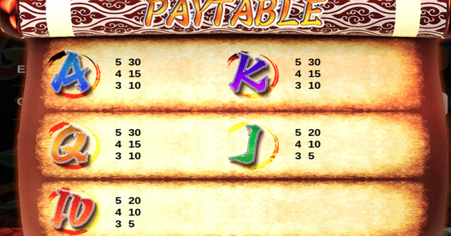 gate of ninja paytable 2 paytable