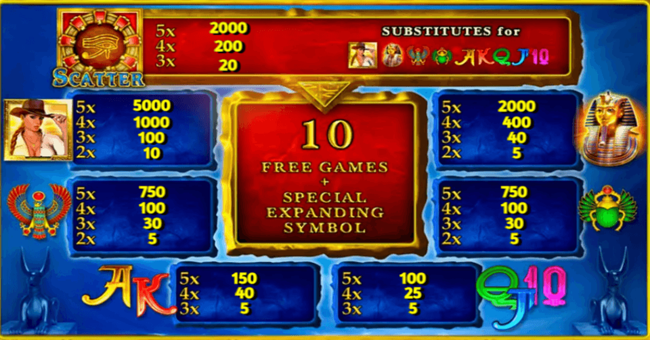 gate of ra deluxe paytable paytable