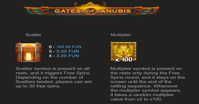 gates of anubis paytable 1 paytable