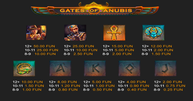 gates of anubis paytable 2 paytable