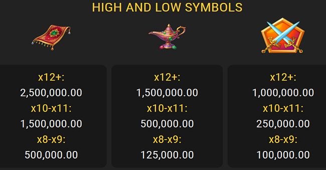 gates of arabia extra spin paytable 1 paytable