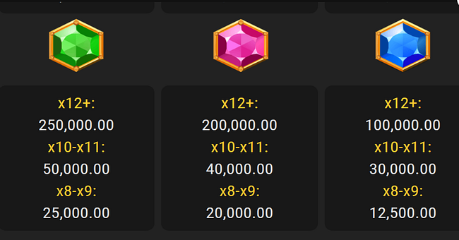 gates of arabia extra spin paytable 3 paytable
