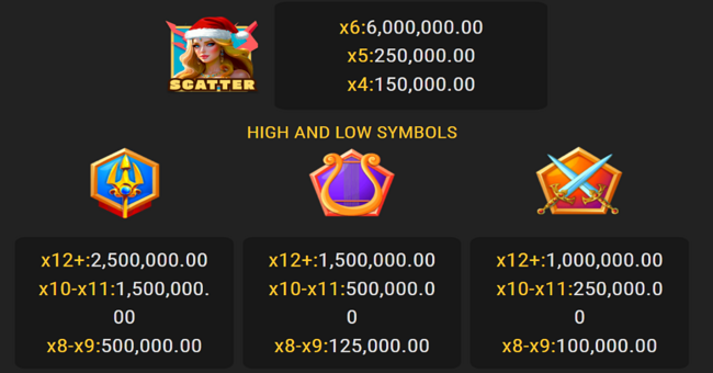 gates of christmas paytable 2 paytable