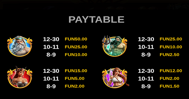gates of gods paytable 1 paytable