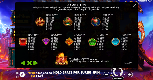 gates of hades paytable 1 paytable