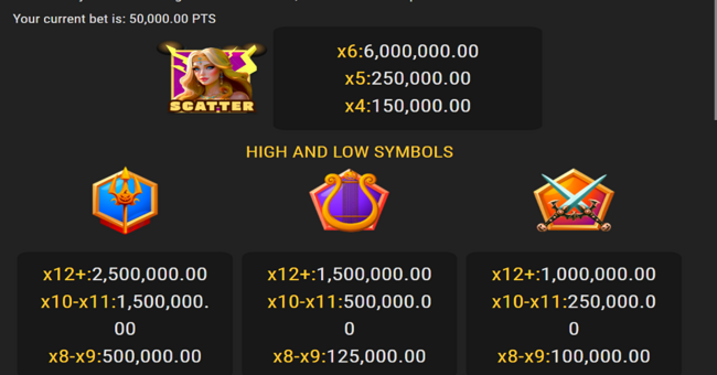 gates of halloween paytable 1 paytable