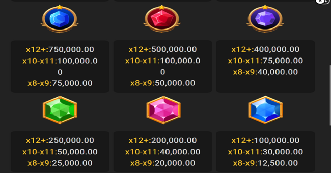 gates of halloween paytable 2 paytable