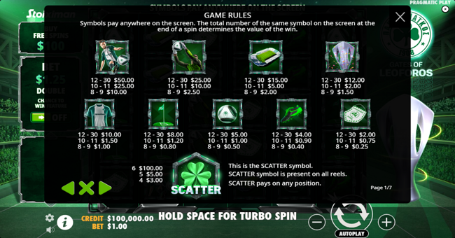 gates of leoforos paytable paytable