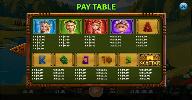 gates of midsummer fusion reels paytable paytable
