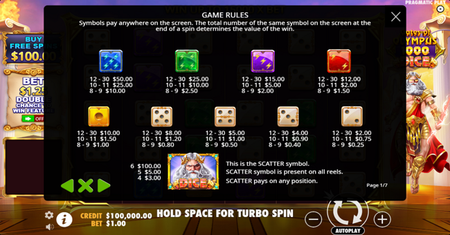 gates of olympus 1000 dice paytable paytable