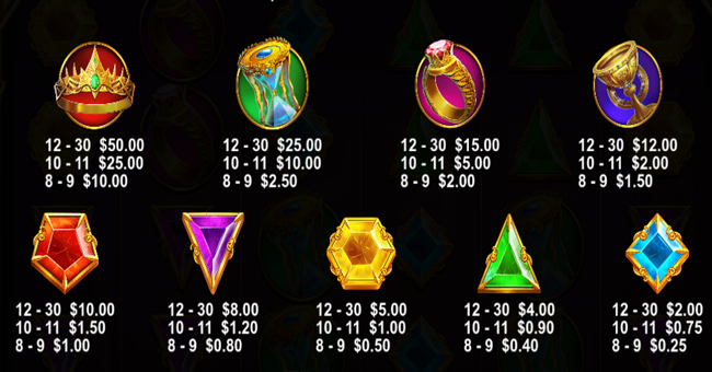 gates of olympus 100 paytable paytable