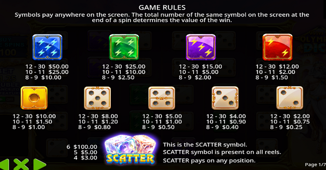 gates of olympus dice paytable paytable