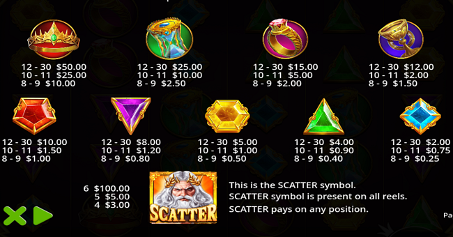 gates of olympus oranje jackpot paytable paytable