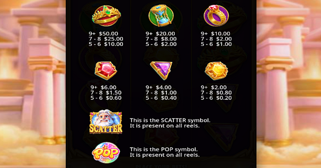 gates of olympus pop paytable paytable
