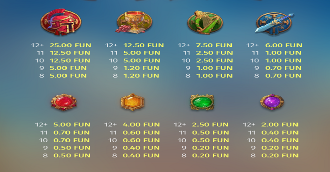 gates of power paytable 1 paytable