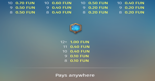 gates of power paytable 2 paytable