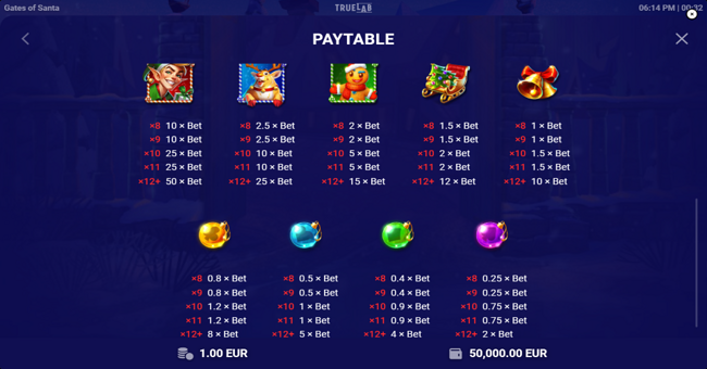 gates of santa paytable 2 paytable