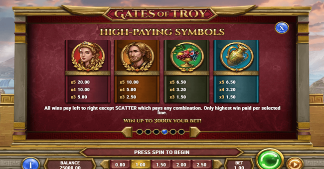gates of troy 1 paytable