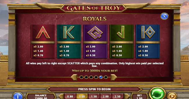 gates of troy 2 paytable