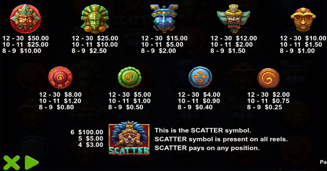 gates of xibalba paytable paytable