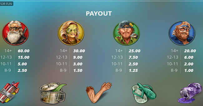 gator hunters 2 paytable 1 paytable