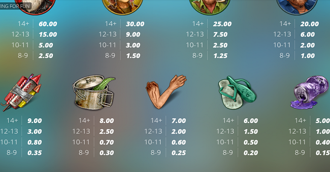 gator hunters 2 paytable 2 paytable