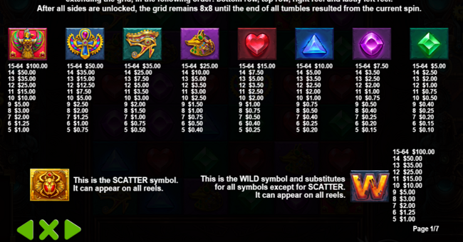 gears of horus paytable paytable