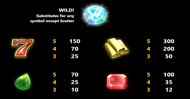 gem drop deluxe paytable 1 paytable