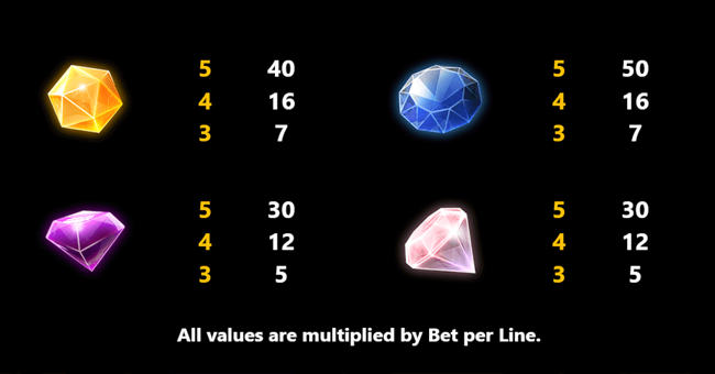 gem drop deluxe paytable 2 paytable