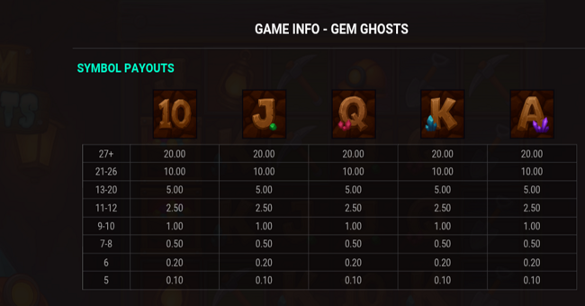 gem ghosts paylines 2 paytable