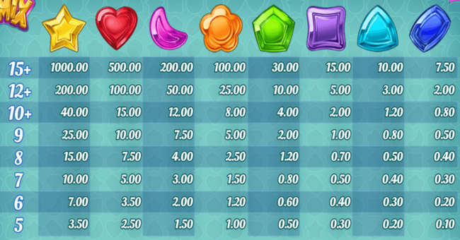 gemix book paytable paytable