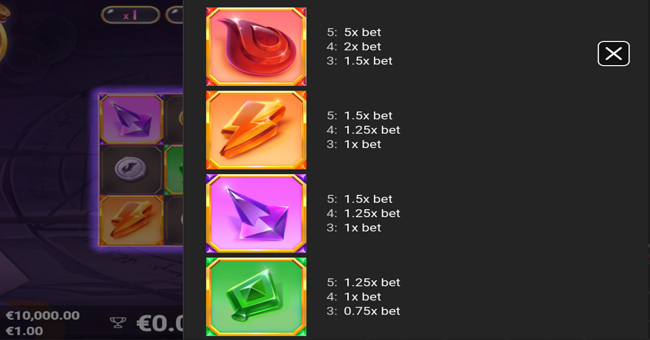 gempops paytable 1a paytable