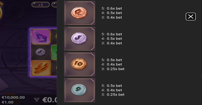 gempops paytable 3a paytable