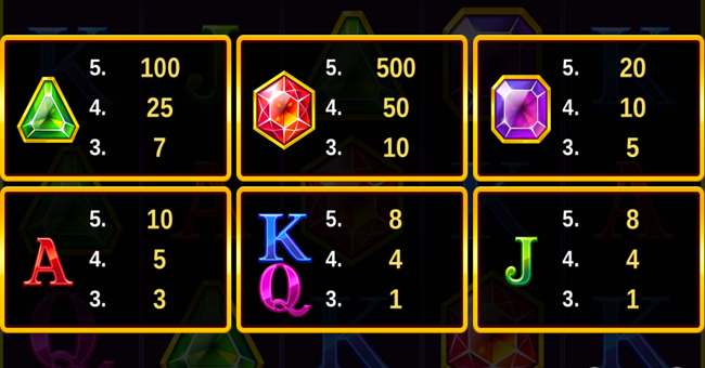 gems and cash hold and win paytable paytable