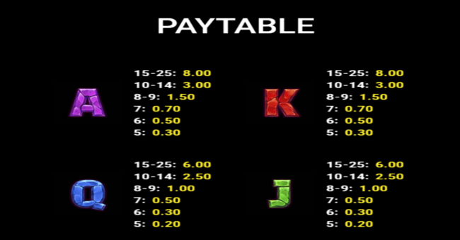 gems bombs and gold paytable 2 paytable