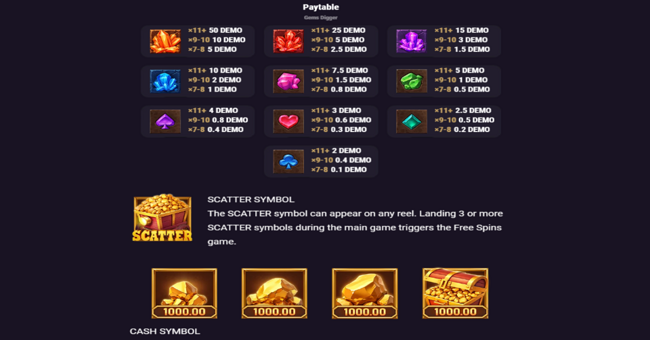 gems digger paytable paytable