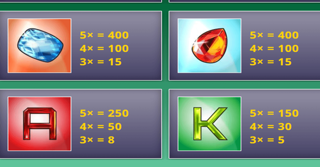 gems n jewels paytable 2 paytable