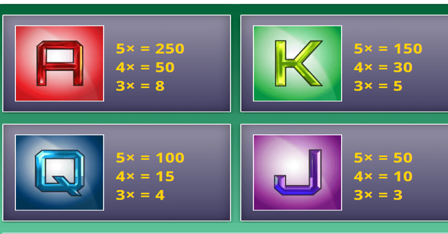 gems n jewels paytable 3 paytable